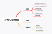 史上最全的接口（API）设计规范，值得收藏